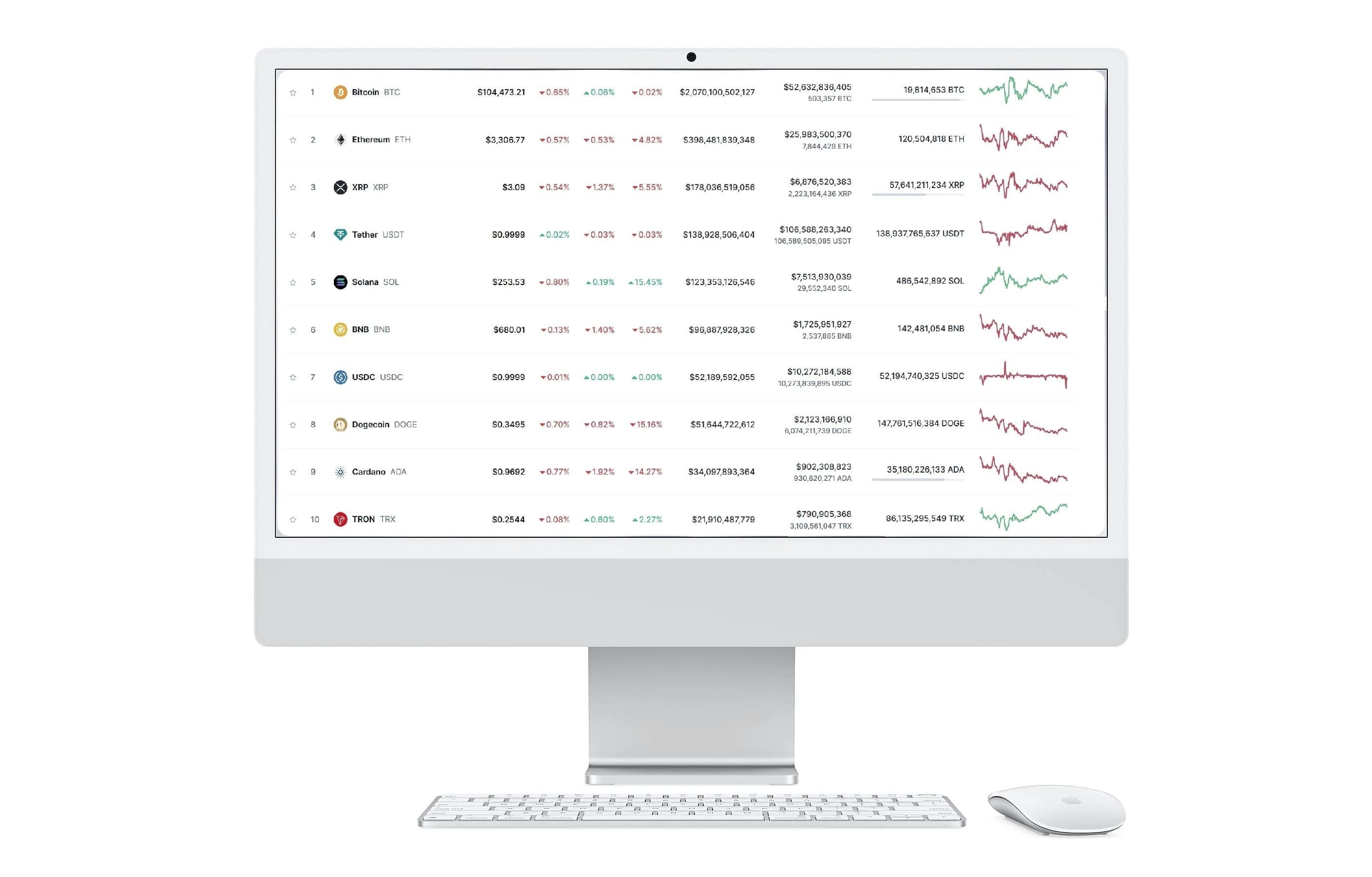 Signal Atarax Pip análisis de mercado